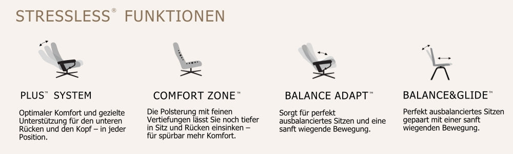 Stressless Abbildung Funktionen